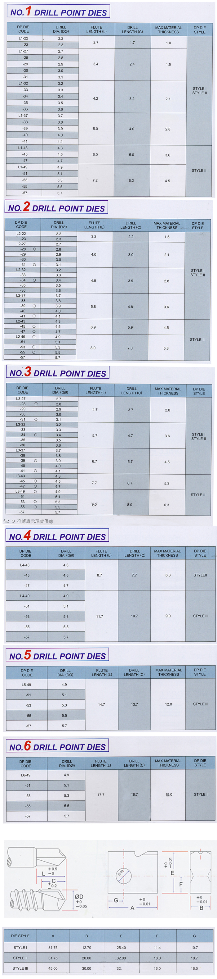 Self-Drilling Screw Forming Die